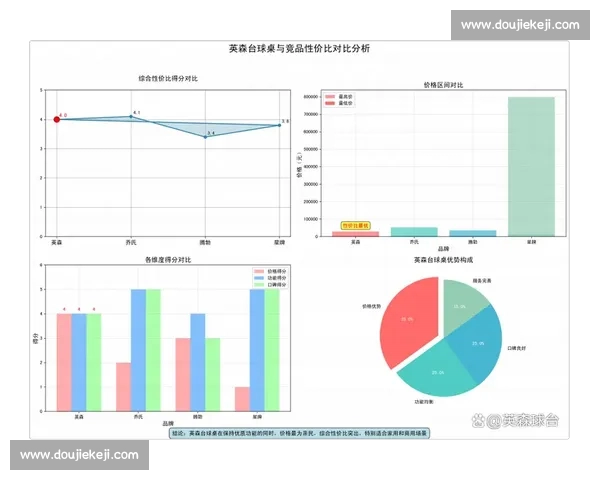 基于多维度球员数据统计的竞技表现评估与趋势分析模型构建