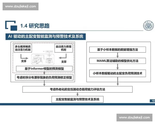 面向比赛结果预测的系统性分析与数据驱动趋势解读研究及场次洞察 - 副本 (2) - 副本