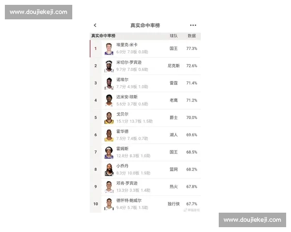 NBAAPP最新资讯汇总及球星数据分析深度解读