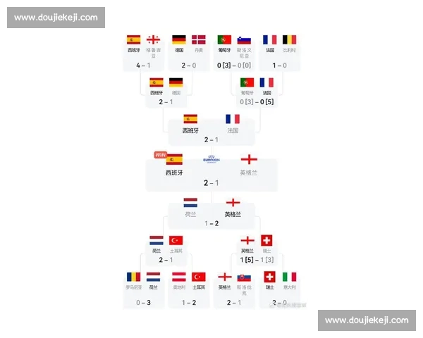 欧联杯最新战报揭晓各队胜负与积分排名变化