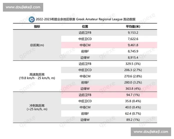 基于球队近期表现与综合数据分析判断足球队状态的方法探讨 基于球队近期表现与综合数据分析判断足球队状态的方法探讨