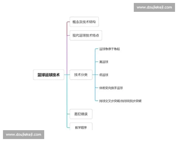 掌握篮球投注技巧提高胜率的实用策略与赛场应用指南