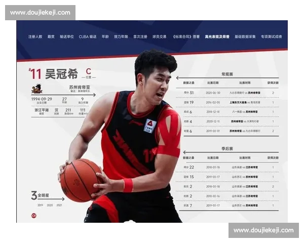 CBA赛季深度解析球队表现与球员潜力全景报告