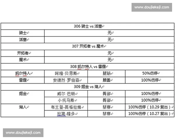 NBA伤停动态解析及其对球队战力的深远影响分析 NBA伤停动态解析及其对球队战力的深远影响分析