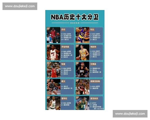 NBA历史得分榜最新排行揭晓球星得分能力全面盘点与分析