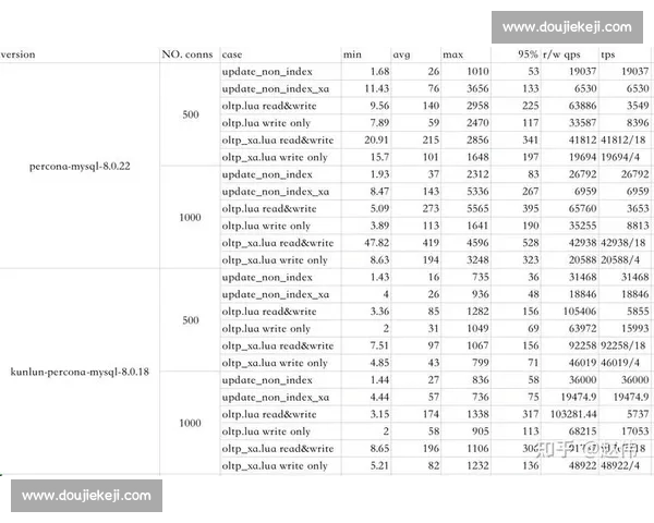 基于足球比赛数据对比的多维度分析方法与应用探索